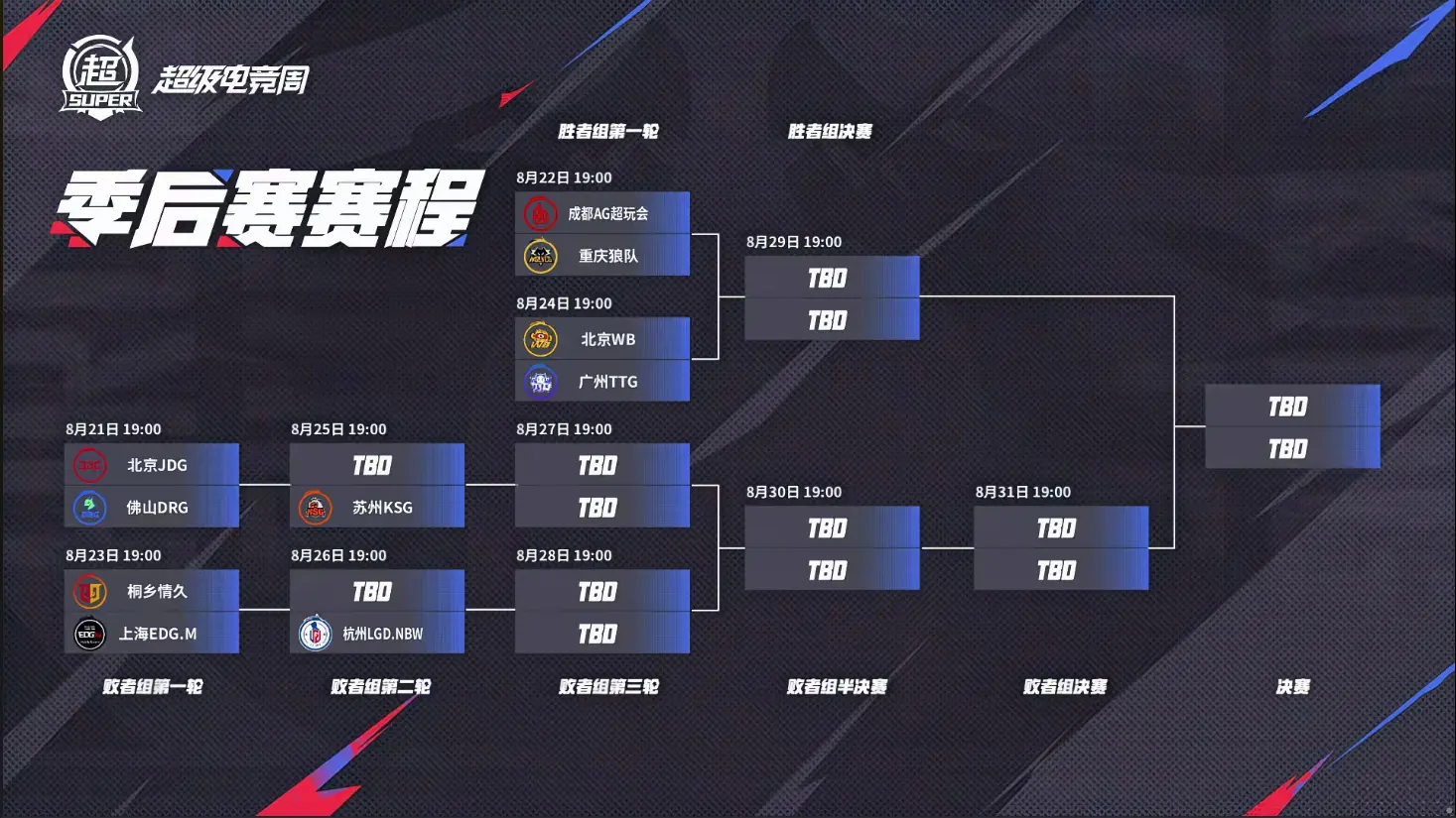 用皮肤碎片, 然不如春季