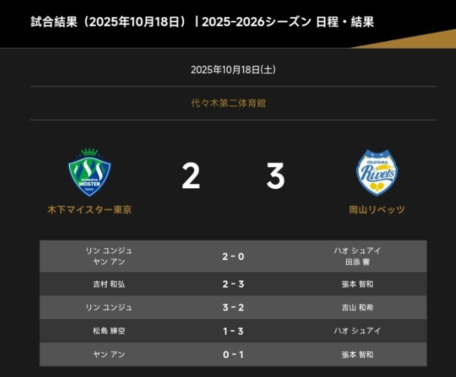 惨败, 点就开始我